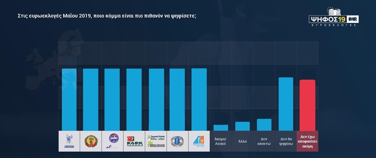 ΚΕΝΤΡΙΚΗ ΔΗΜΟΣΚΟΠΗΣΗ