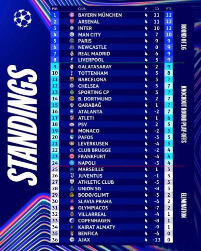 Τα φώτα στραμμένα στη μεγάλη μάχη της Τσέλσι με την Μπαρτσελόνα