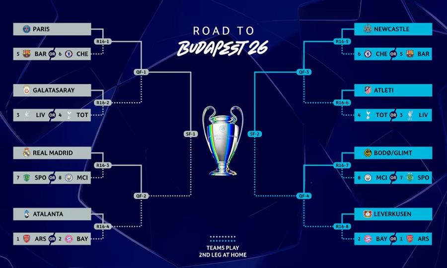 &Eta; &kappa;&lambda;&eta;&rho;&omega;&tau;ί&delta;&alpha; &mu;&iota;&lambda;ά&epsilon;&iota; &gamma;&iota;&alpha; &tau;&alpha; &alpha;&sigma;&tau;έ&rho;&iota;&alpha; &tau;&omicron;&upsilon; Champions League