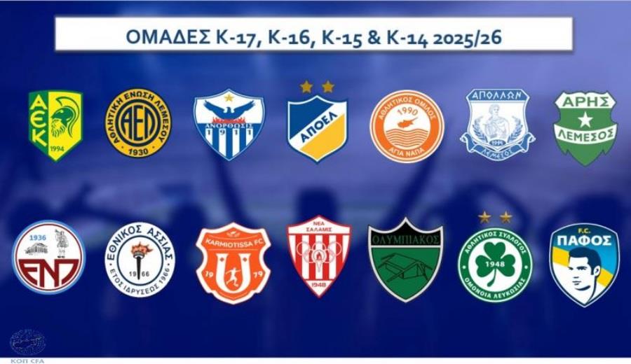 Οι κληρώσεις των Πρωταθλημάτων της Ανώτατης Κατηγορίας Παίδων Οι κληρώσεις των Πρωταθλημάτων της Ανώτατης Κατηγορίας Παίδων