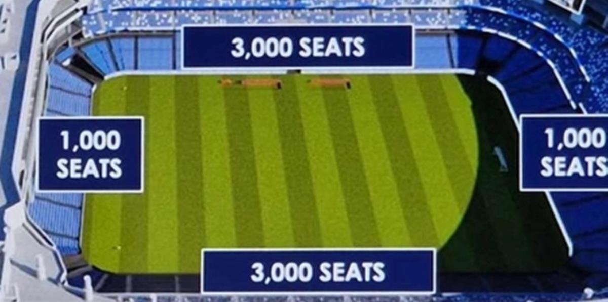 250