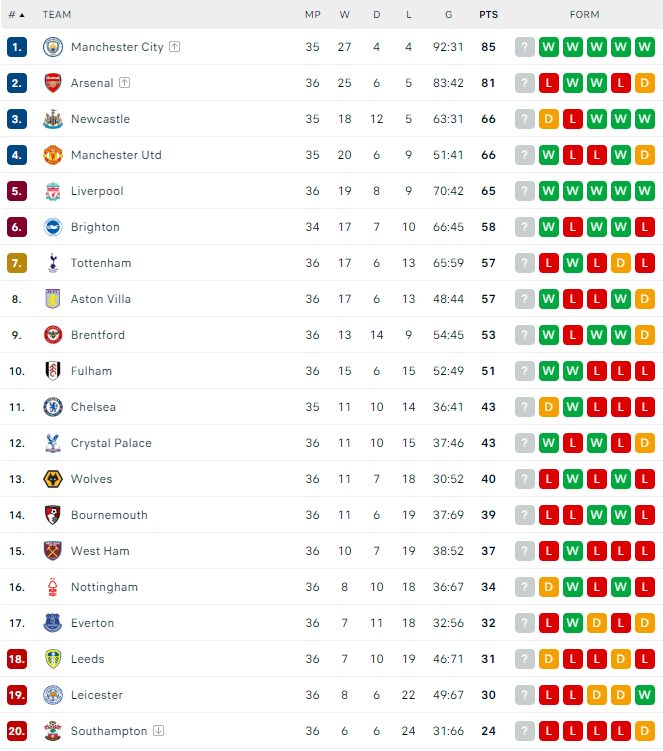 pl standings_6