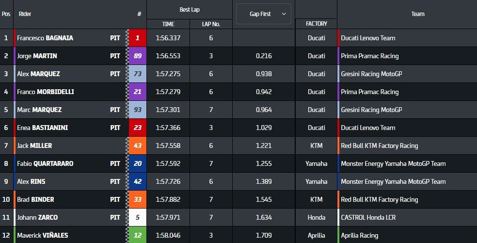result malaysia pole